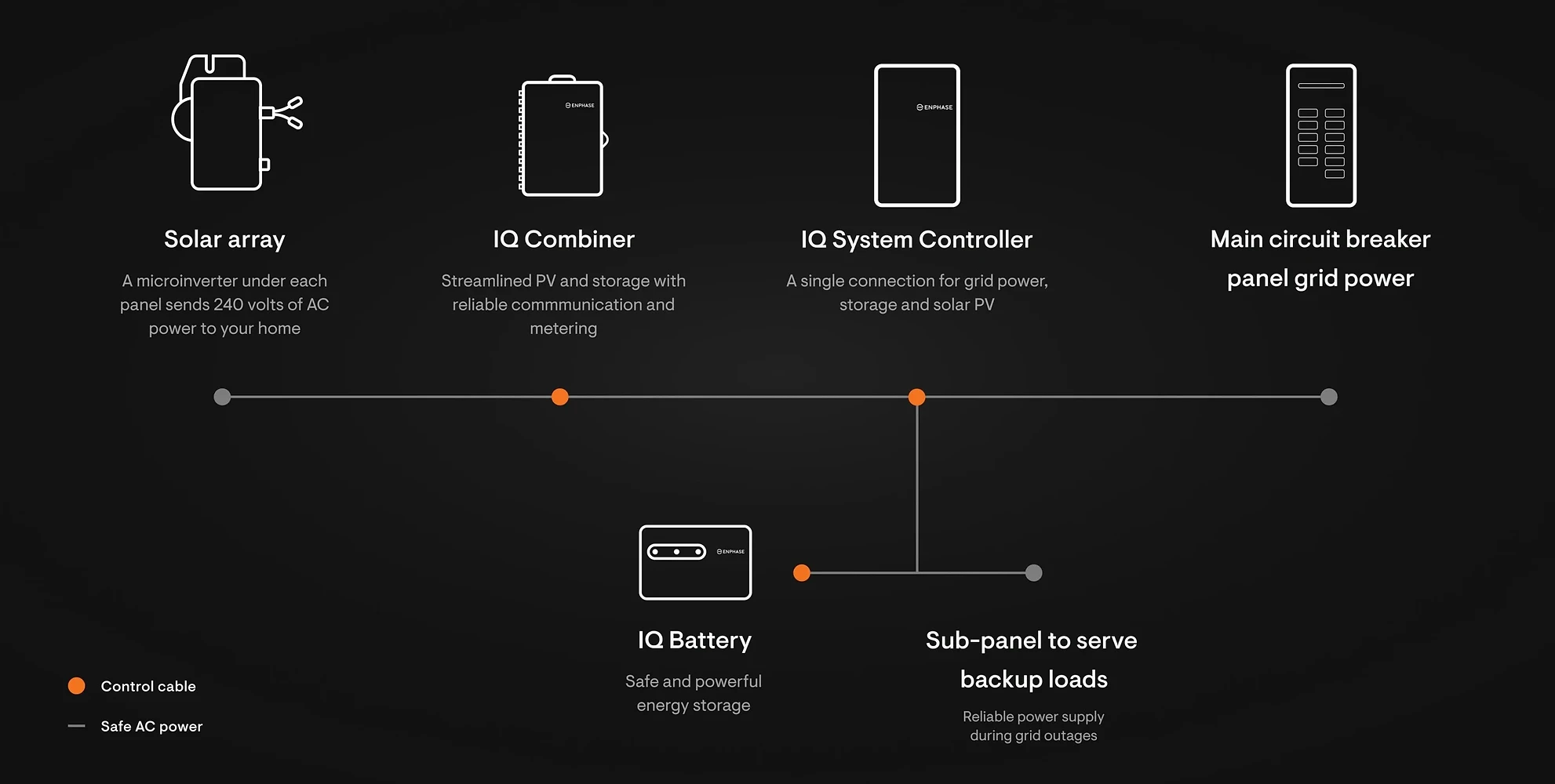 Enphase-Storage Essential-Wire-diagram